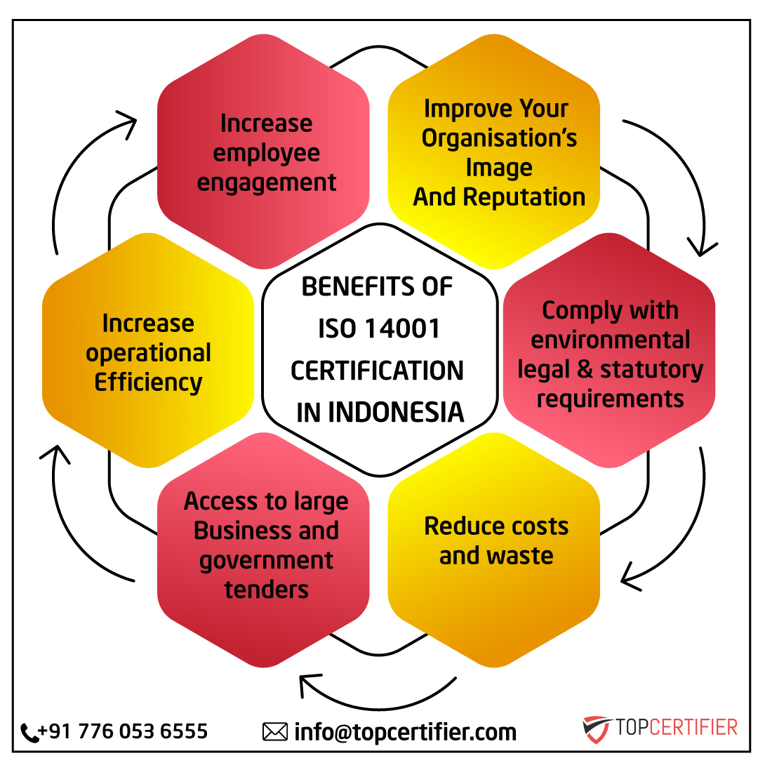 iso 14001 certification in indonesia