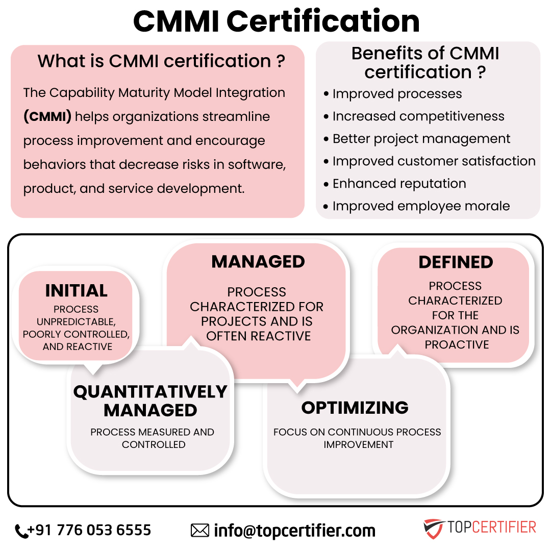 Cmmi certification in Indonesia