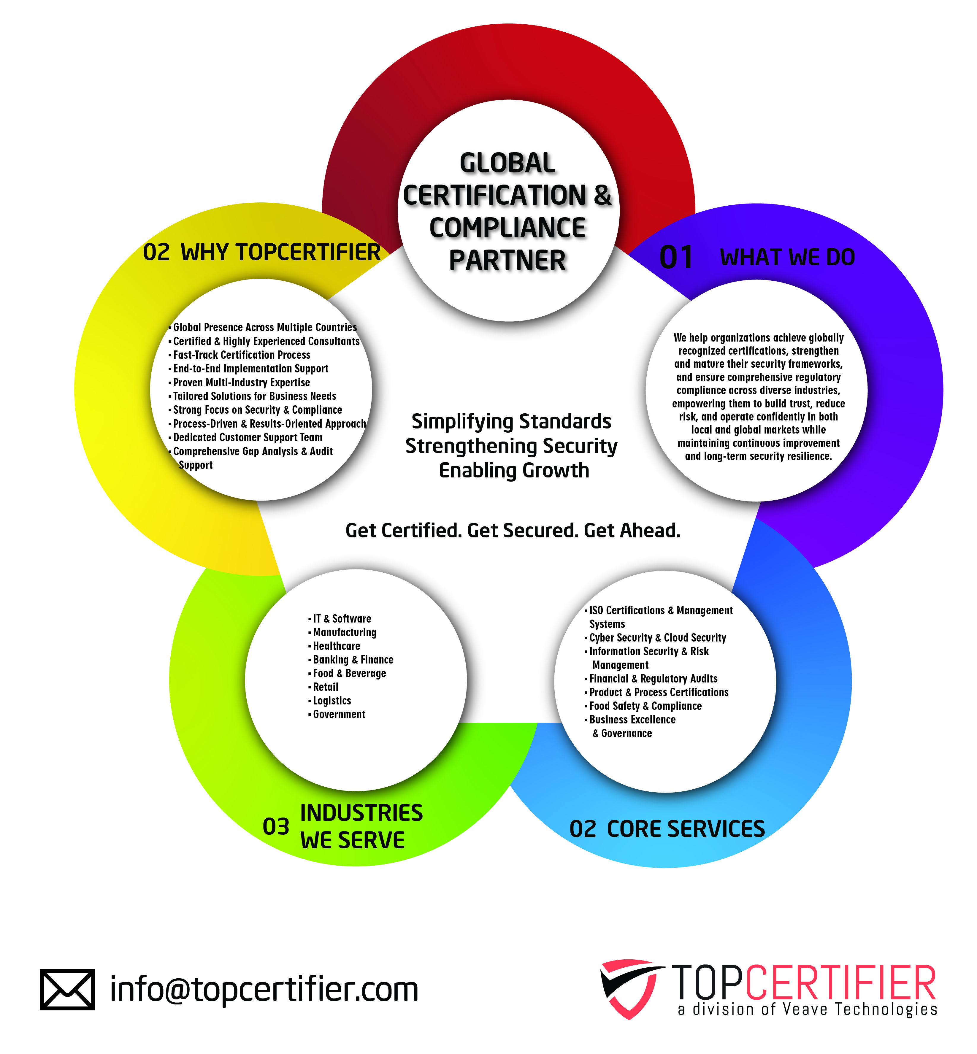 GDPR certification in Surabaya