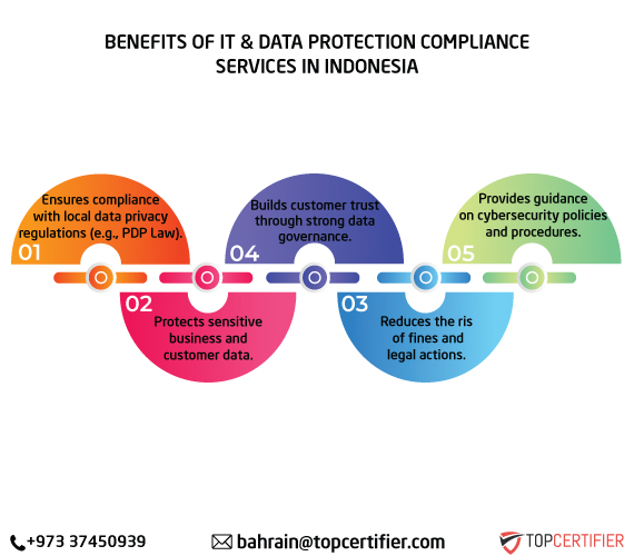 it data protection compliance service in indonesia