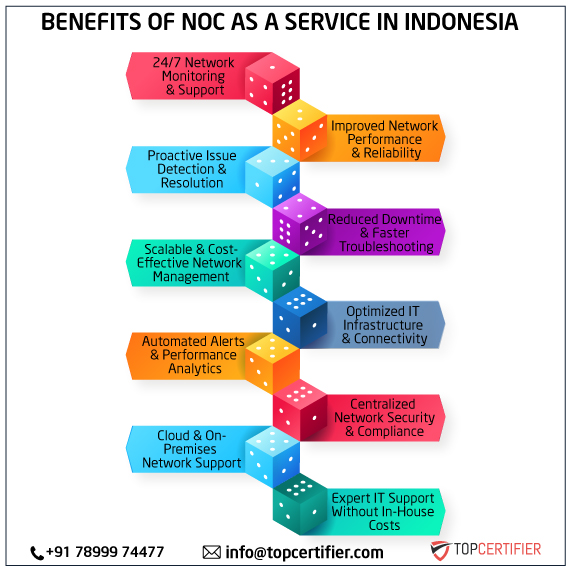NOC as a Service in Indonesia